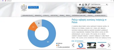 tabok - @mt2pl: screen ze strony policja.pl