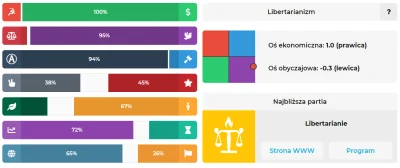 D.....i - @Clear: Ten test jest głupi zaznaczyłem wszystko na totalny liberalizm i ni...