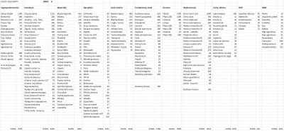 CanIhelp_you - @Sondokan: 1300zl kosztuje sam zbiornik 600L z drenażem 10m (teoretycz...