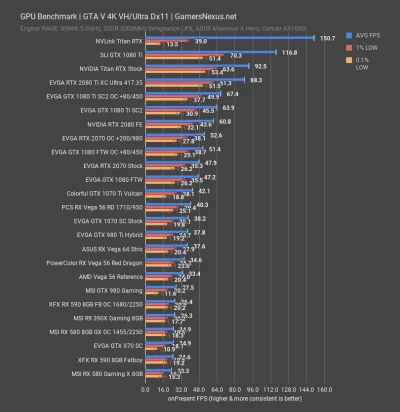 Viscop - @WypiorePosprzatamNaprawie: Rx580 słabo radzi sobie w 1440p a co dopiero w 4...