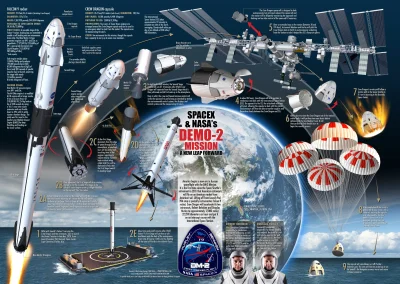 ahura_mazda - Szczegółowy opis lotu Falcona 9 z astronautami na pokładzie, full scale...