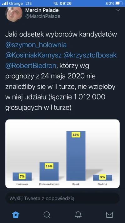 SirBlake - W sumie ciekawa i dobra dla opozycji prognoza. Elektorat Bosaka i Kosiniak...