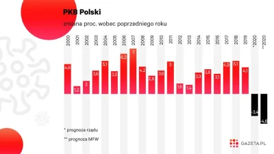 t.....n - @jakubbaumann: nidgy polaki nie miały tak dobrze ( ͡º ͜ʖ͡º) A będzie lepiej...