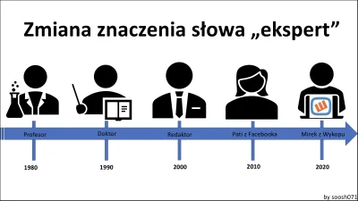 soosh071 - @Spider1919: Tydzień, masz więcej mądrych rad? Bez kitu ten portal to ście...