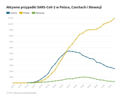 p.....r - @Cyniczny_Lepralikon: cebulandia nawet według oficjalnych (skręconych przez...