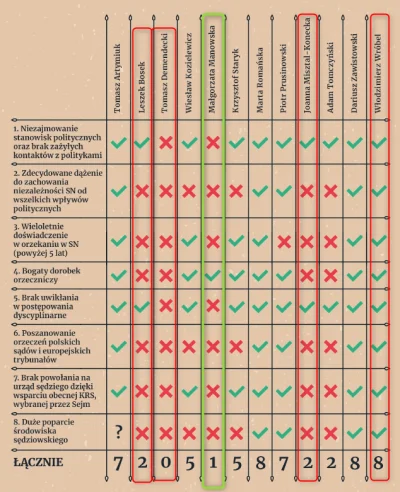 Amatorro - Uszanujmy wybór prezydenta, bo zawsze mógł wybrać gorzej. Na czerwono pozo...