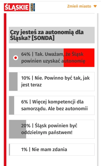 andrewasos - Jestem ze #slask , ale wynik tej ankiety to jest jedno wielkie xD

Ank...