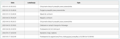 Bartpianista - U mnie tydzień przed końcem okresu ochronnego sprzedawca przedłużył o ...