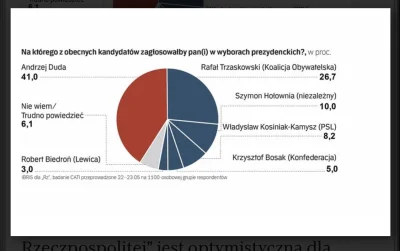 kryku - sondaż dla Rzeczpospolitej 
#polityka