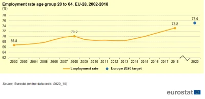 maszfajnedonice - A w Europie udało się?