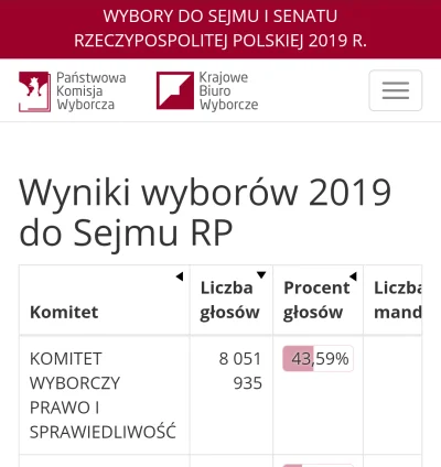 PiccoloGrande - Ja tak tylko chciałem zaznaczyć, że w ostatnich wyborach do Sejmu wię...