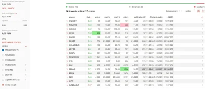 M.....s - tu de mun, unimot wchodzi mi już na +100% - kto z wykopków mnie posłuchał t...