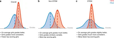 Piekarz123 - Rys. 1. (https://www.nature.com/articles/s41467-018-06292-0/figures/1)
...