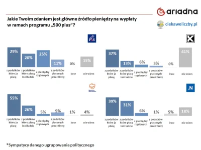 d.....e - 15%? To sporo się poprawiło