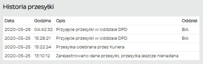 Ksemidesdelos - Paczka zabrana przez kuriera wczoraj o 15, ostatni tracking od 4 w no...