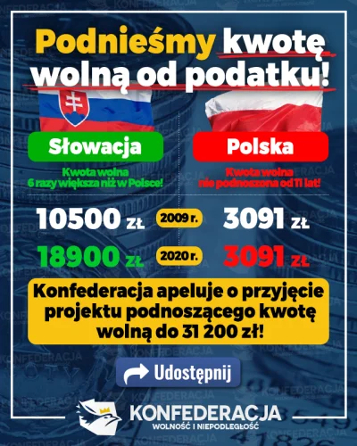wojtasmks - A na Słowacji 1000 zł na wakacje nie dali, no popatrz pan... ALE szybko l...