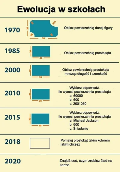 K.....i - kiedyś.to.był.poziom.teraz.to.małpa.nawet.zda
#matematyka 
#matura