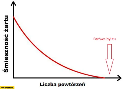 janekplaskacz - @Magnolia-Fan: 
 koeljny poważny użytkownik, który śmieje się tylko z...