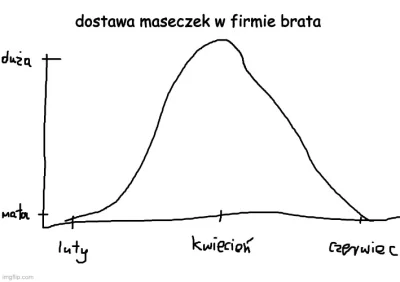 k.....g - @Kebabee: Przypadeg? Nie sondze