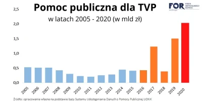 BLUtuff - @genesis2303: Ja wiem! np. wydatkami na tvp i poziomem wiadomości.