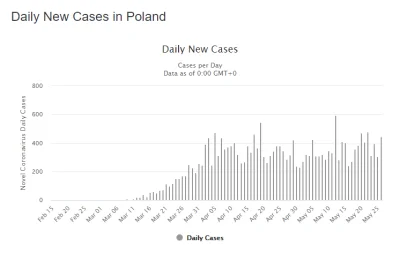 Saeglopur - > Zasięgnij może jakichś statystyk czy coś xD

@Marek1991: No faktyczni...