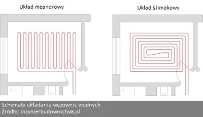 icanthelpthat - @jmuhha: a nie lepiej układać ślimaka?