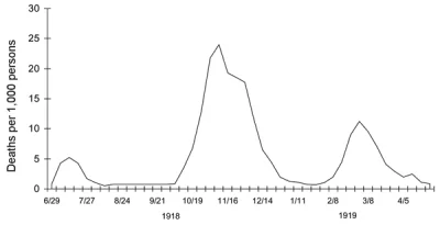 Surtur - Ten wykres zawiera dokładniejsze daty. Podanie samego roku na skali jest dos...