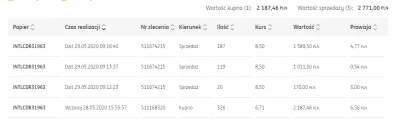 szpoq - @RunningMan: CDP już mam po realizacji, 6 stówek zarobku od wczoraj 15:55 ;]