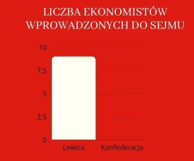 J.....D - Ciężkie życie Konfederacji XD

#bekazprawakow #neuropa #polityka