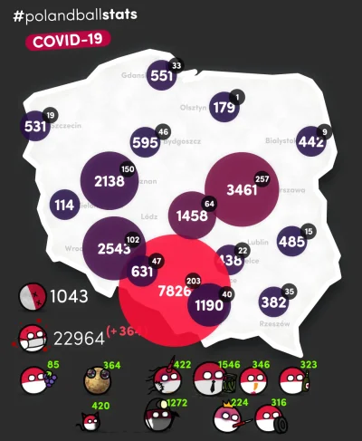 jacku - #polandballstats 2020/05/29 12:18:04
czerwono = szybki wzrost zakażeń
3 naj...