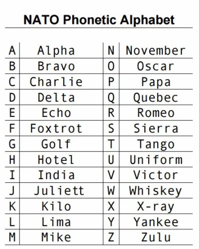 krabozwierz - @xspeditor: skorzystaj z alfabetu fonetycznego NATO