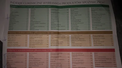 KejtiPeryPijeSzeryZaCztery - @Karoshi: Dostałam taką listę od dermatologa, ogólnie im...