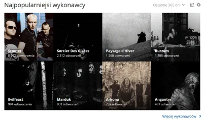 Wachatron - #blackmetal #lastfm #happyhardcore 

tak wygląda profil prawdziwego bla...