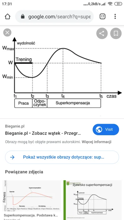 Slwk_1 - @Rockota: w bieganiu też tak jest. Sztuka jest wyczuć moment powrotu do tren...