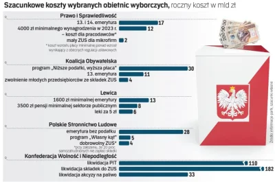 k.....k - @AkyszLewusie: 

 u was tyle ekonomistow na tej lewicy , a jedyne co potra...