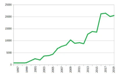 W.....z - Czy faktycznie to covid-19 jest najpoważniejszym zagrożeniem epidemiologicz...