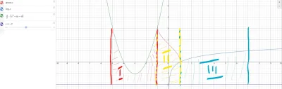 Pager777 - @yras8: Nie, masz obliczyć między f(x) a y=lim(...) na określonych przedzi...