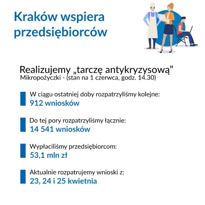 YouTube - #tarczaantykryzysowa #5k #gupkrakow
