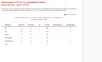 plackojad - Nie mogę w to uwierzyć. #neuropis i #konfederazem głosują razem. To na pe...