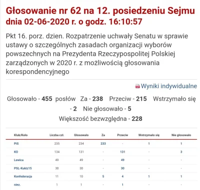 RegularJohnny - Dlaczego narodowcy z Konfederacji, w tym kandydat Bosak zagłosowali z...