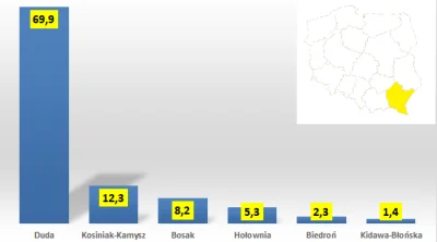 V.....7 - Co jest nie tak z ludźmi mieszkającymi na Podkarpaciu?

"Prognoza prefere...