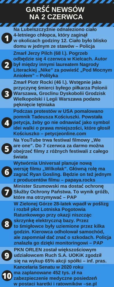 urarthone - Garść newsów na 2 czerwca #garscnewsow #codziennewiadomosci #wiadomoscidn...