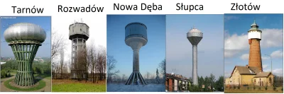 ostrzyjnoz - @kowallo: W Polsce jest wiele typów wież. Tę stronę polecam, są nawet zd...