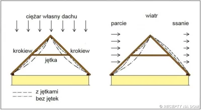 hrumque - @Ertrael: bardzo ładnie robisz... 
Ale ja się muszę przyczepić - rób jak j...