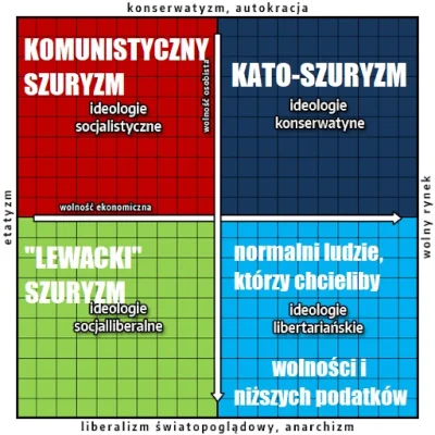 niochland - Daily przypominacz o tym, że prawa dolna ćwiartka kompasu politycznego pr...