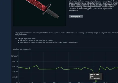 cr_7 - Ostatnio pewien użytkownik pomylił się ze skrzynką i sprzedał 27 maja za 0.03$...