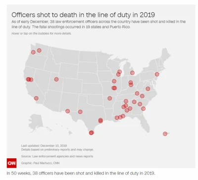 j.....y - Ale cringe. A swoją drogą w 2019 38 oficerów zostało zastrzelonych w stanac...