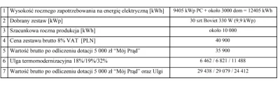 M.....i - taka wycene dostałem od faceta od fotowoltaiki 
co myslicie? drogo? dobra ...