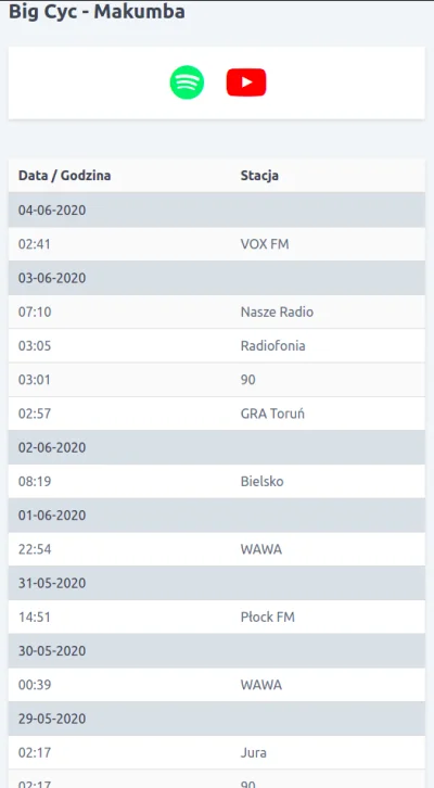 jaunas - Na główną trafiło znalezisko z piosenką Big Cyc - Makumba. Autor znaleziska ...