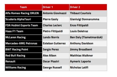 TiagoPorco - Sergio Perez i Pierre Gasly po raz pierwszy dołączą do wirtualnych wyści...